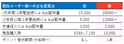 料金表